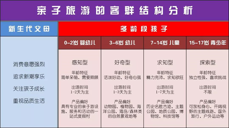亲子游